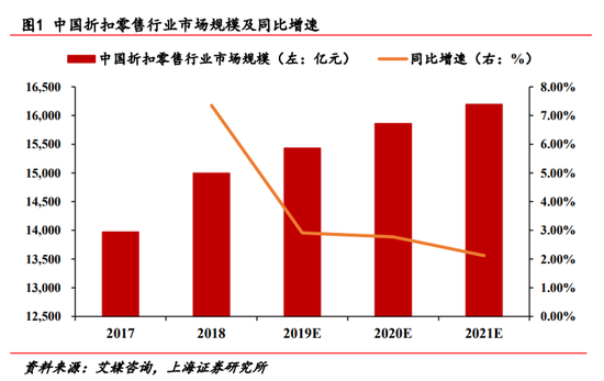 折扣店开过品牌人有哪些_品牌折扣店会被追究责任吗_有人开过品牌折扣店吗